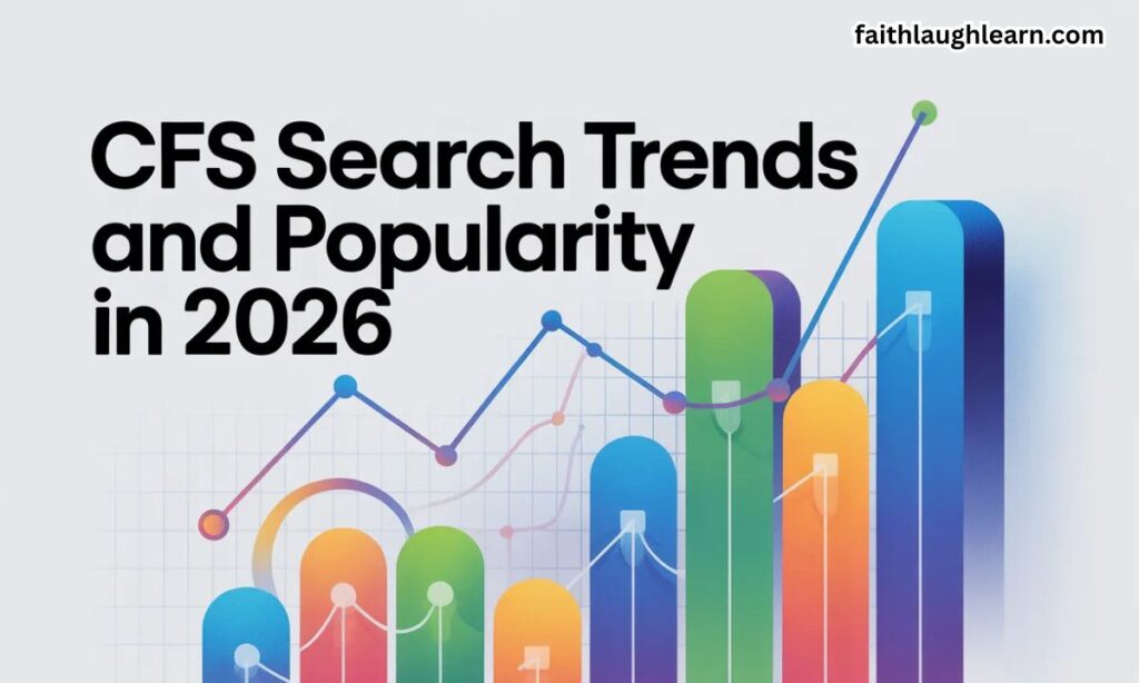CFS Search Trends and Popularity in 2026
