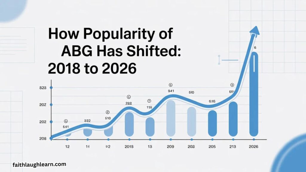 How Popularity of ABG Has Shifted: 2018 to 2026